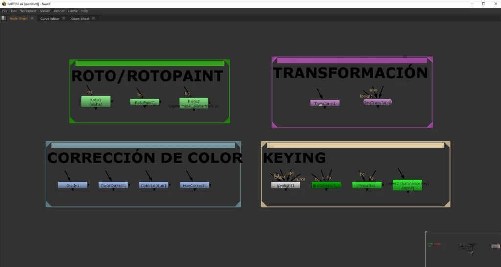 nodes 17