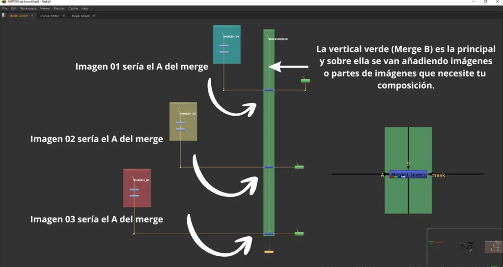 organizar node graph nuke flujo vertical